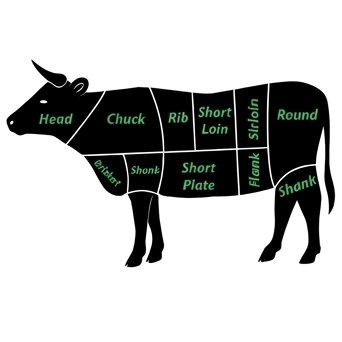 Beef cuts